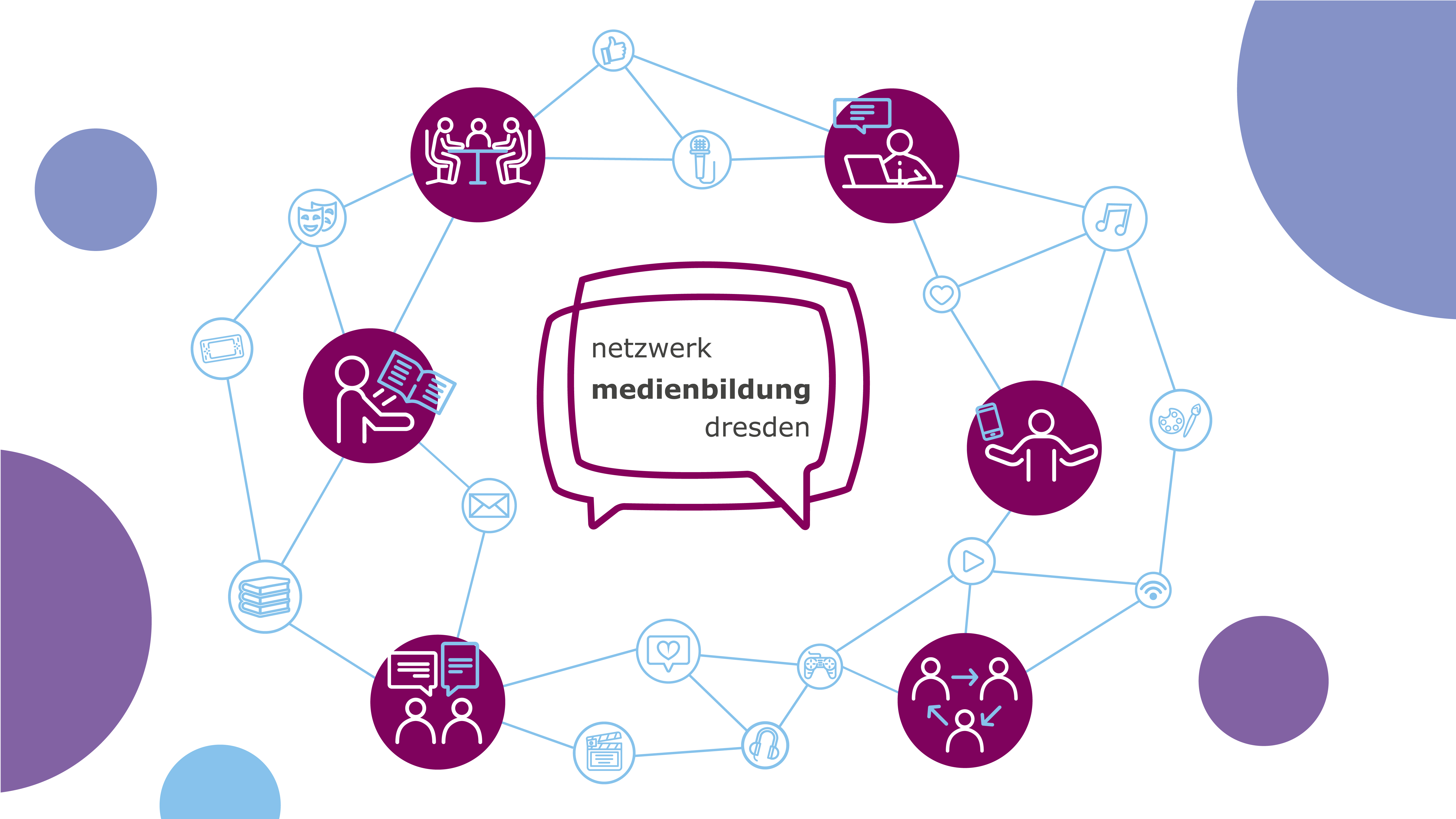 Logo des Netzwerks Medienbildung Dresden und verschiedene Icons, die Netzewrkarbeit im Bereich digitaler Medien darstellen.